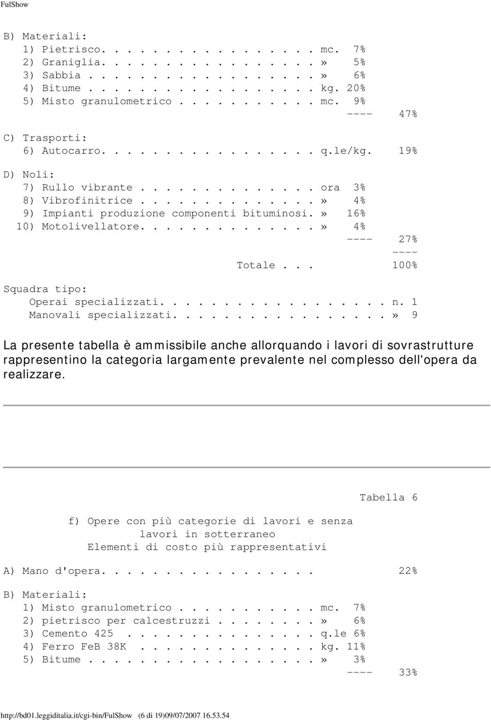 .............» 4% 27% Operai specializzati.................. n. 1 Manovali specializzati.