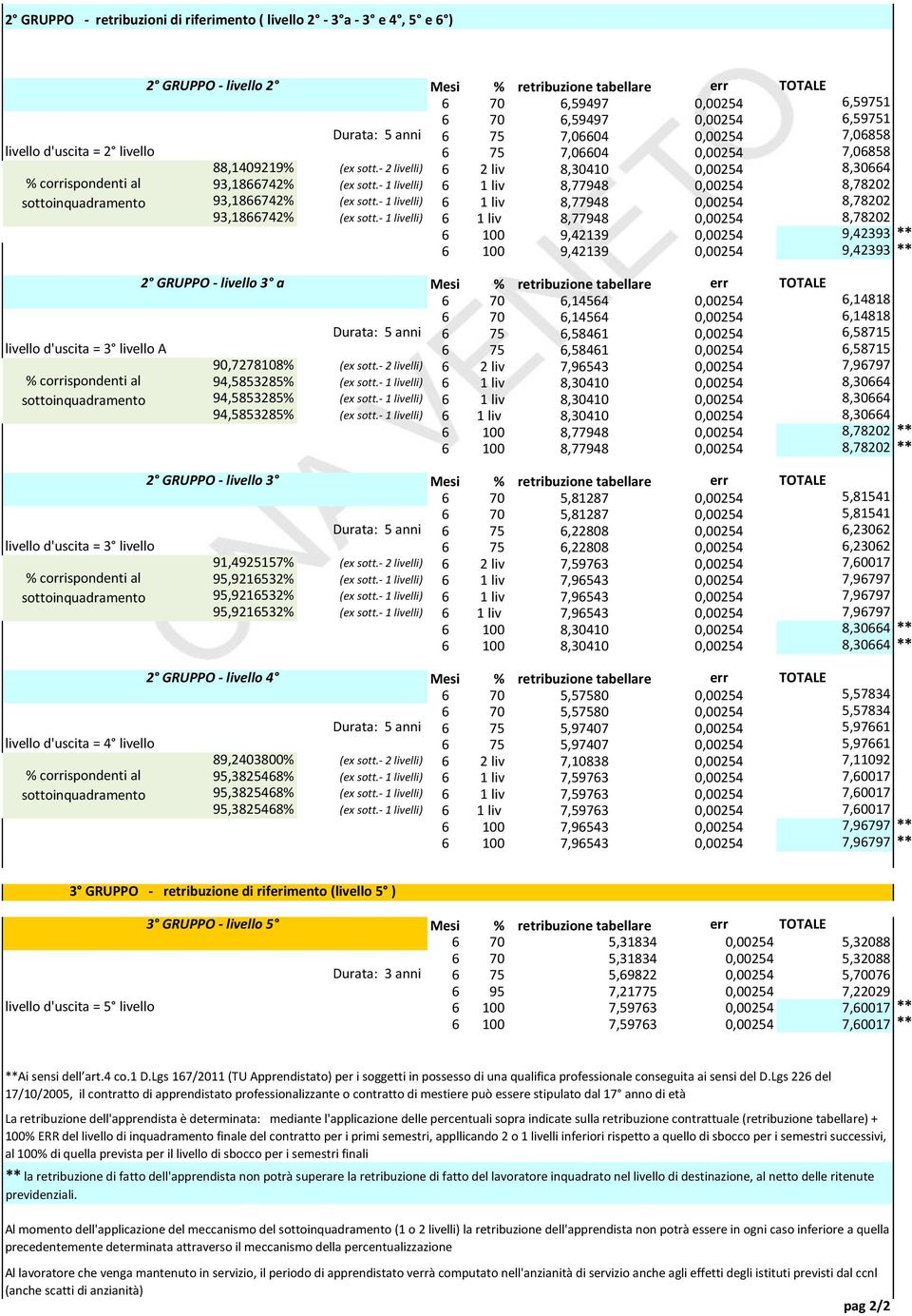 - 1 livelli) 6 1 liv 8,77948 0,00254 8,78202 93,1866742% (ex sott.