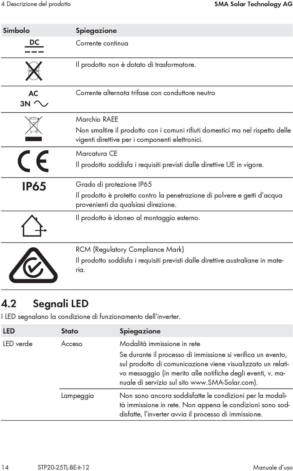 Marcatura CE Il prodotto soddisfa i requisiti previsti dalle direttive UE in vigore.