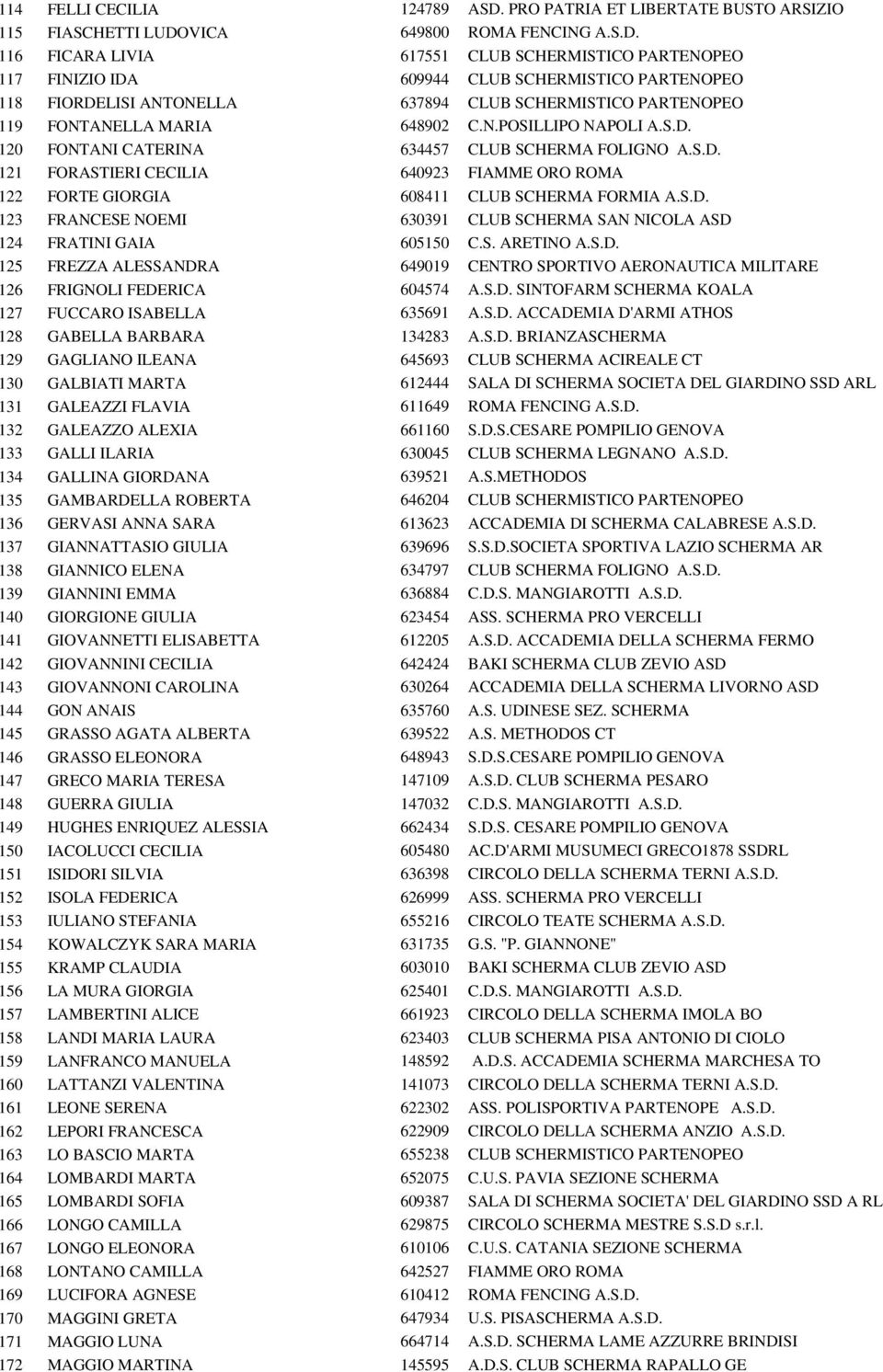 VICA 649800 ROMA FENCING A.S.D.