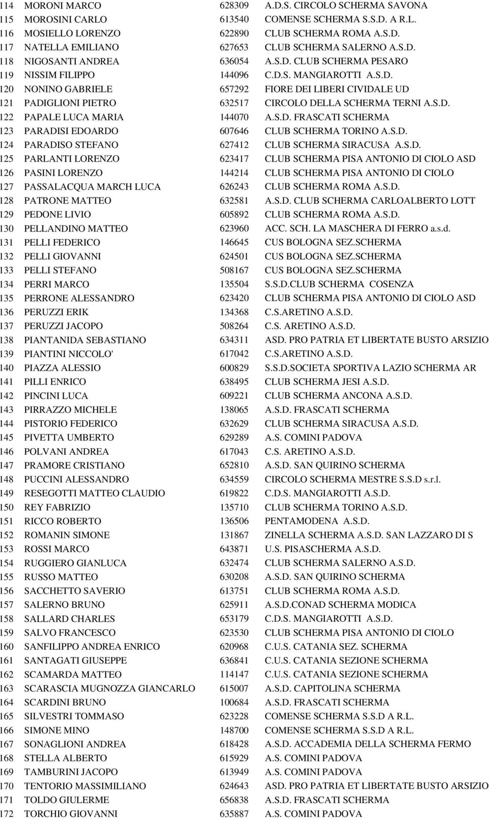 S.D. 122 PAPALE LUCA MARIA 144070 A.S.D. FRASCATI SCHERMA 123 PARADISI EDOARDO 607646 CLUB SCHERMA TORINO A.S.D. 124 PARADISO STEFANO 627412 CLUB SCHERMA SIRACUSA A.S.D. 125 PARLANTI LORENZO 623417 CLUB SCHERMA PISA ANTONIO DI CIOLO ASD 126 PASINI LORENZO 144214 CLUB SCHERMA PISA ANTONIO DI CIOLO 127 PASSALACQUA MARCH LUCA 626243 CLUB SCHERMA ROMA A.