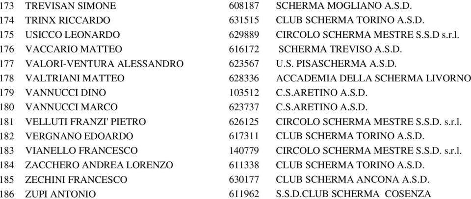 S.ARETINO A.S.D. 180 VANNUCCI MARCO 623737 C.S.ARETINO A.S.D. 181 VELLUTI FRANZI' PIETRO 626125 CIRCOLO SCHERMA MESTRE S.S.D. s.r.l. 182 VERGNANO EDOARDO 617311 CLUB SCHERMA TORINO A.S.D. 183 VIANELLO FRANCESCO 140779 CIRCOLO SCHERMA MESTRE S.