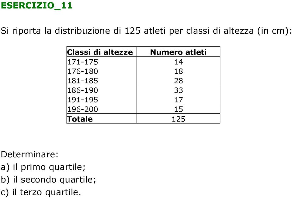 18 181-185 28 186-190 33 191-195 17 196-200 15 Totale 125