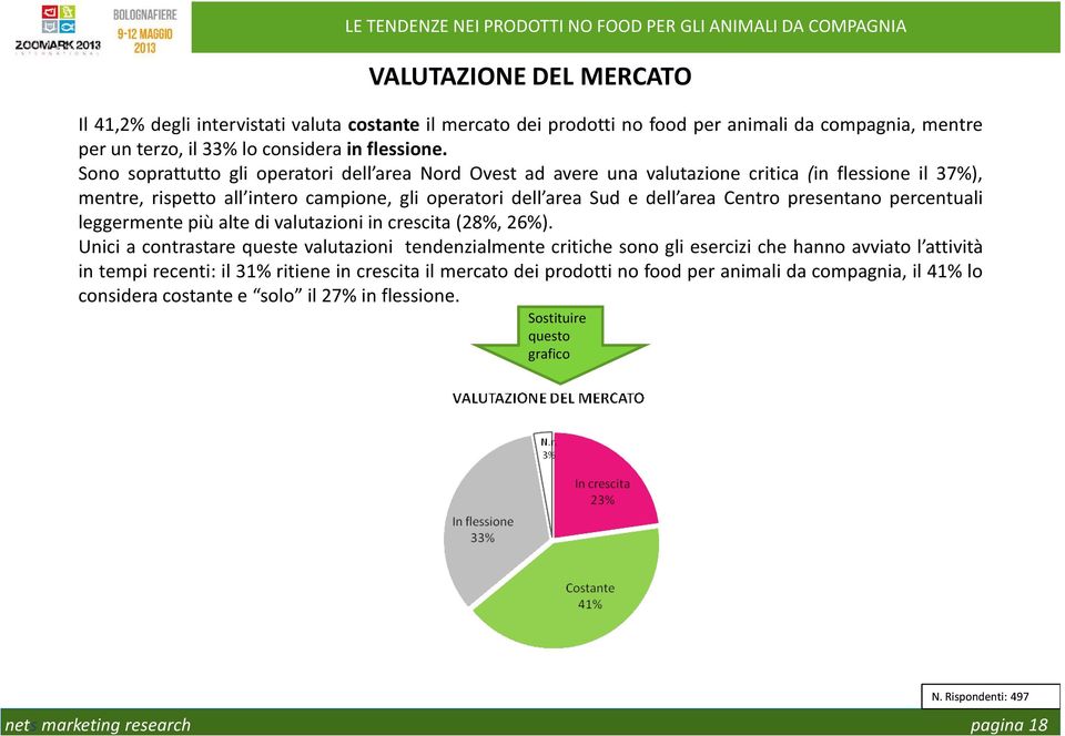 presentano percentuali leggermente più alte di valutazioni in crescita(28%, 26%).