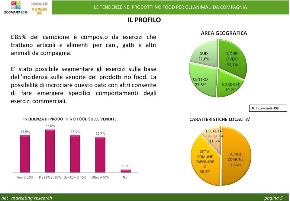 E stato possibile segmentare gli esercizi sulla base dell incidenza sulle vendite dei prodotti no food.