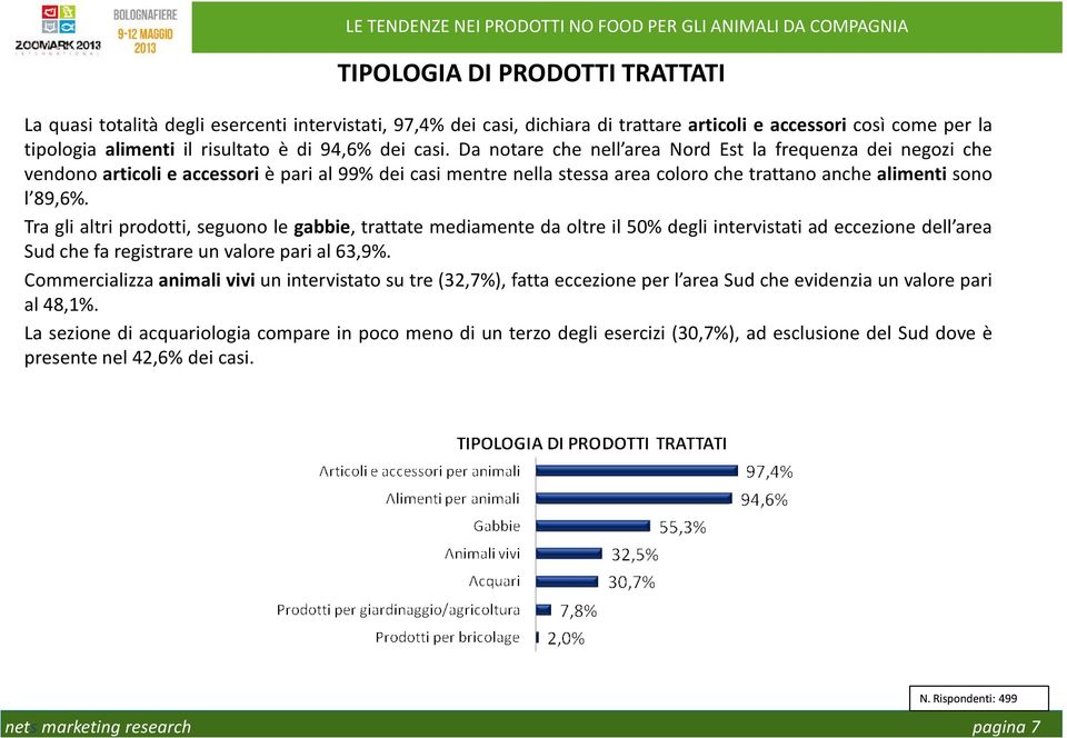 Tra gli altri prodotti, seguono le gabbie, trattate mediamente da oltre il 50% degli intervistati ad eccezione dell area Sudchefaregistrareunvaloreparial63,9%.