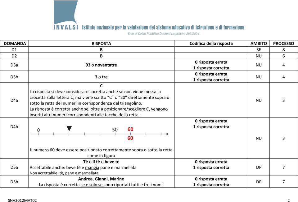 NU 3 La risposta è corretta anche se, oltre a posizionare/scegliere C, vengono inseriti altri numeri corrispondenti alle tacche della retta.