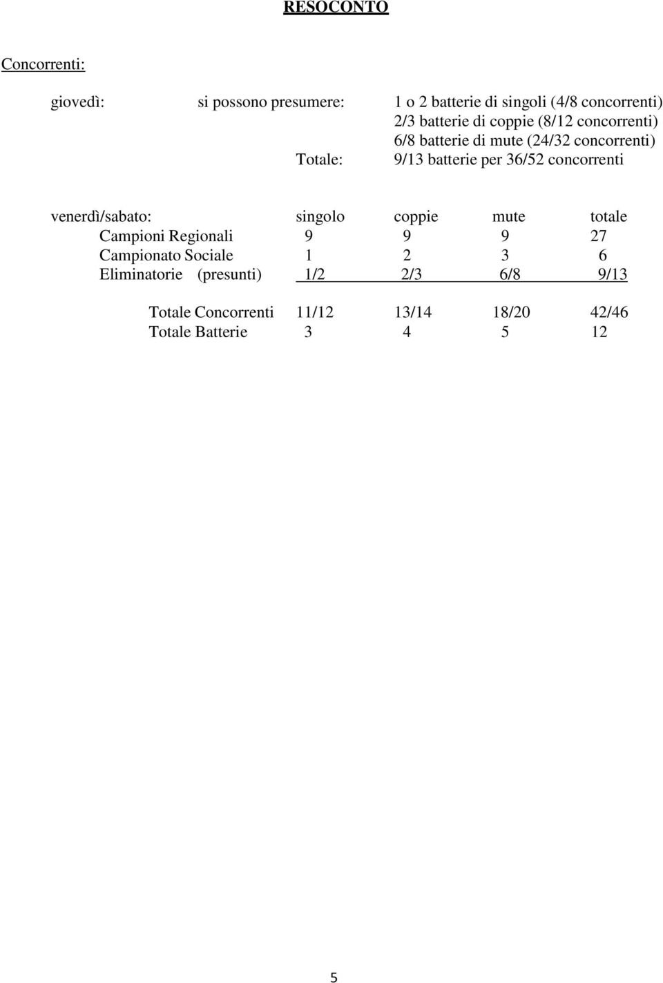 36/52 concorrenti venerdì/sabato: singolo coppie mute totale Campioni Regionali 9 9 9 27 Campionato Sociale
