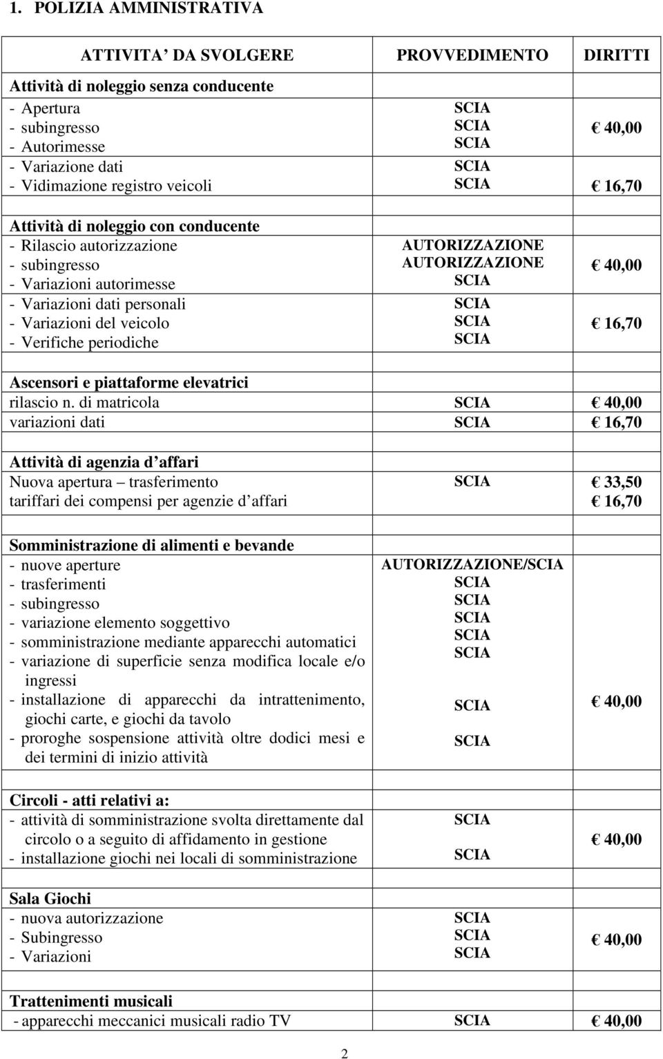 di matricola variazioni dati Attività di agenzia d affari Nuova apertura trasferimento tariffari dei compensi per agenzie d affari 33,50 Somministrazione di alimenti e bevande - nuove aperture -