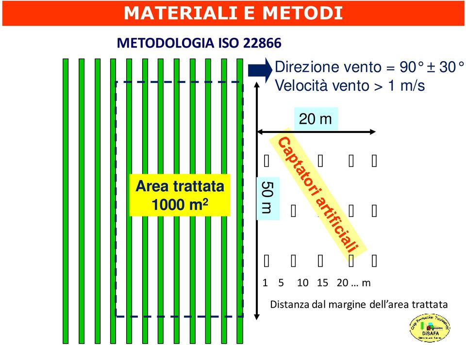 m/s 20 m Area trattata 1000 m 2 50 m 1 5 10