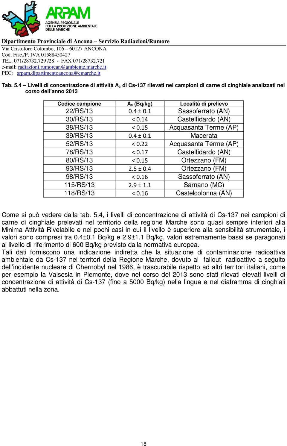 1 Sassoferrato (AN) 30/RS/13 < 0.14 Castelfidardo (AN) 38/RS/13 < 0.15 Acquasanta Terme (AP) 39/RS/13 0.4 ± 0.1 Macerata 52/RS/13 < 0.22 Acquasanta Terme (AP) 78/RS/13 < 0.