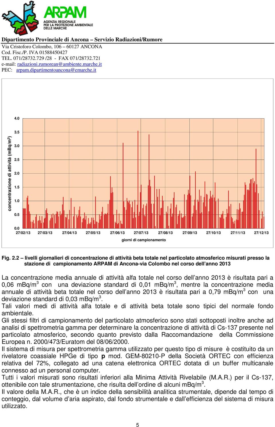 particolato atmosferico misurati presso la stazione di campionamento ARPAM di Ancona-via Colombo nel corso dell anno 2013 La concentrazione media annuale di attività alfa totale nel corso dell anno