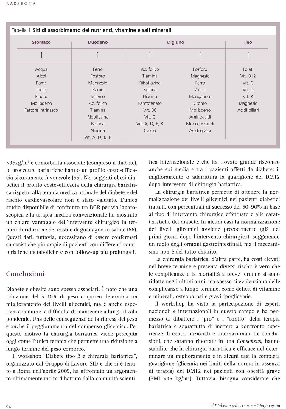 B6 Molibdeno Acidi biliari Riboflavina Vit. C Aminoacidi Biotina Vit. A, D, E, K Monosaccaridi Niacina Calcio Acidi grassi Vit.