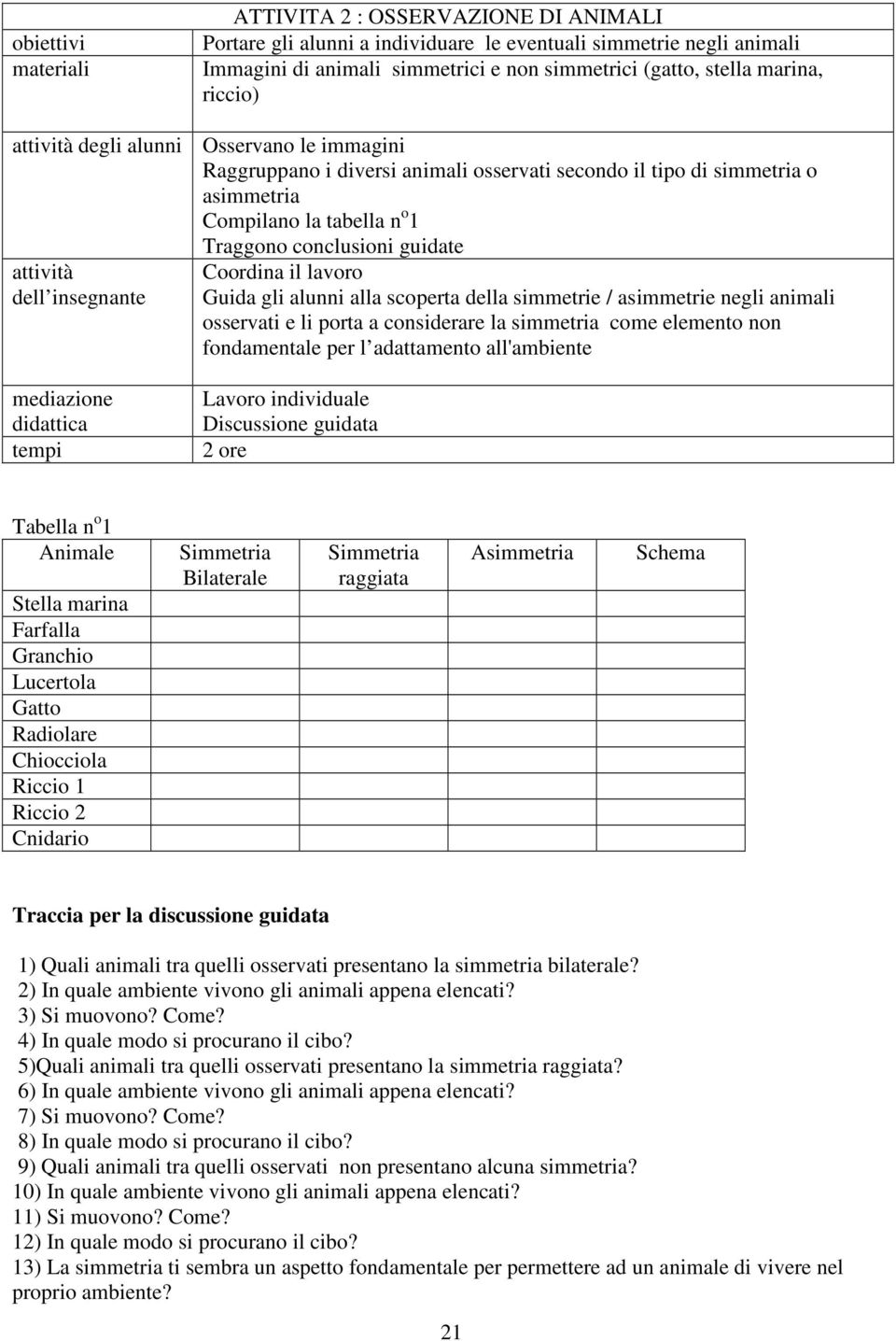 asimmetrie negli animali osservati e li porta a considerare la simmetria come elemento non fondamentale per l adattamento all'ambiente Lavoro individuale Discussione guidata 2 ore Tabella n o 1