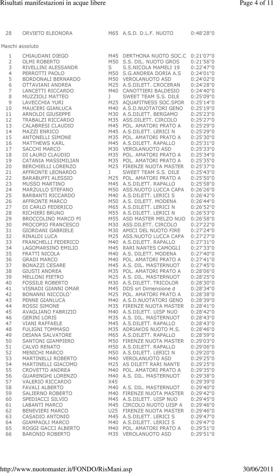 S 0:24'01"0 5 BORDONALI BERNARDO M50 VEROLANUOTO ASD 0:24'02"0 6 OTTAVIANI ANDREA M25 A.S.DILETT.