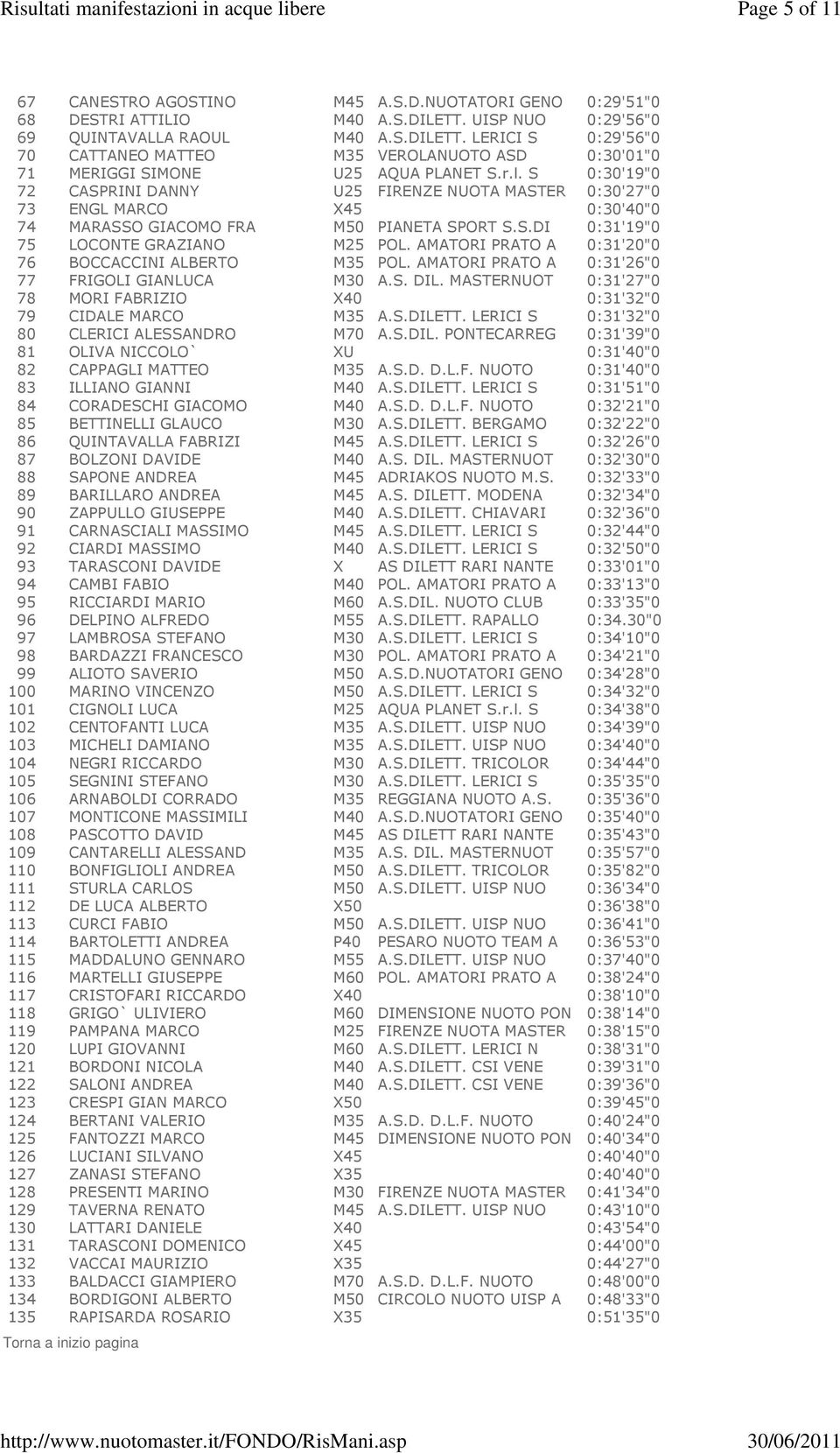 S 0:30'19"0 72 CASPRINI DANNY U25 FIRENZE NUOTA MASTER 0:30'27"0 73 ENGL MARCO X45 0:30'40"0 74 MARASSO GIACOMO FRA M50 PIANETA SPORT S.S.DI 0:31'19"0 75 LOCONTE GRAZIANO M25 POL.