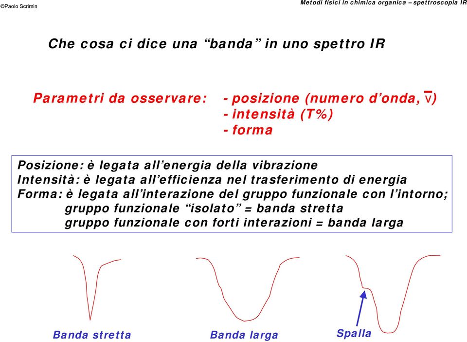 nel trasferimento di energia Forma: è legata all interazione del gruppo funzionale con l intorno; gruppo