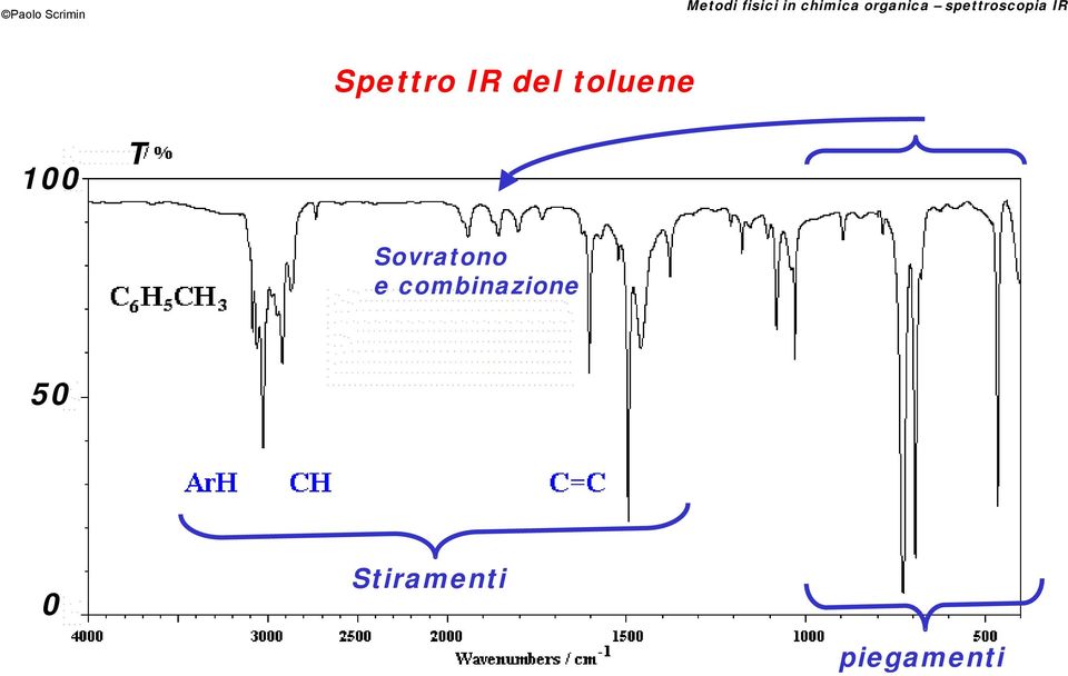 Sovratono e