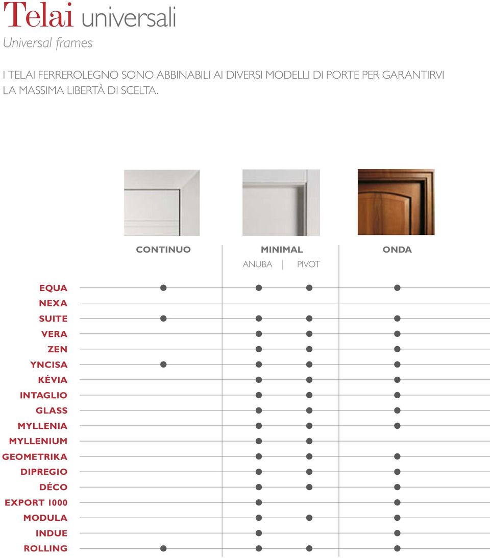 CONTINUO ANUBA MINIMAL PIVOT ONDA EQUA NEXA SUITE VERA ZEN YNCISA KÉVIA