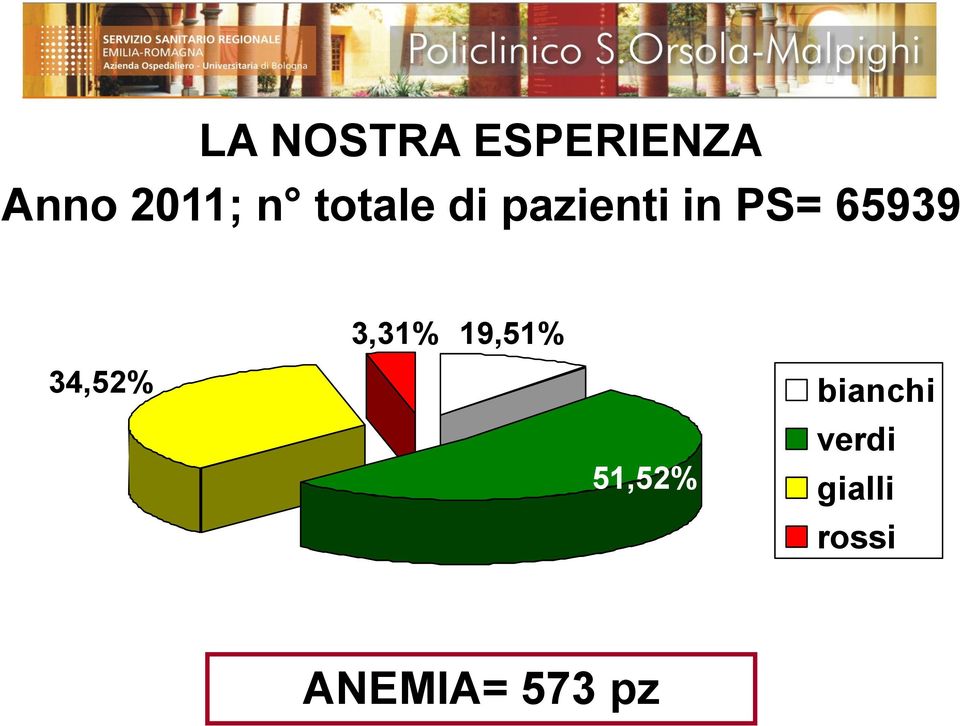 34,52% 3,31% 19,51% 51,52%