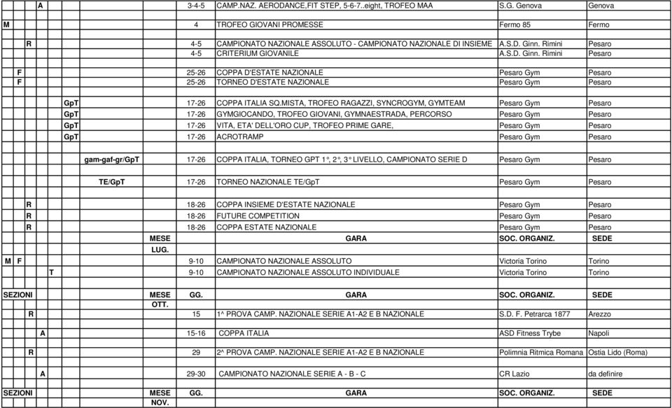ISTA, TOFEO AGAZZI, SYNCOGY, GYTEA Pesaro Gym Pesaro GpT 17-26 GYGIOCANDO, TOFEO GIOVANI, GYNAESTADA, PECOSO Pesaro Gym Pesaro GpT 17-26 VITA, ETA' DELL'OO CUP, TOFEO PIE GAE, Pesaro Gym Pesaro GpT