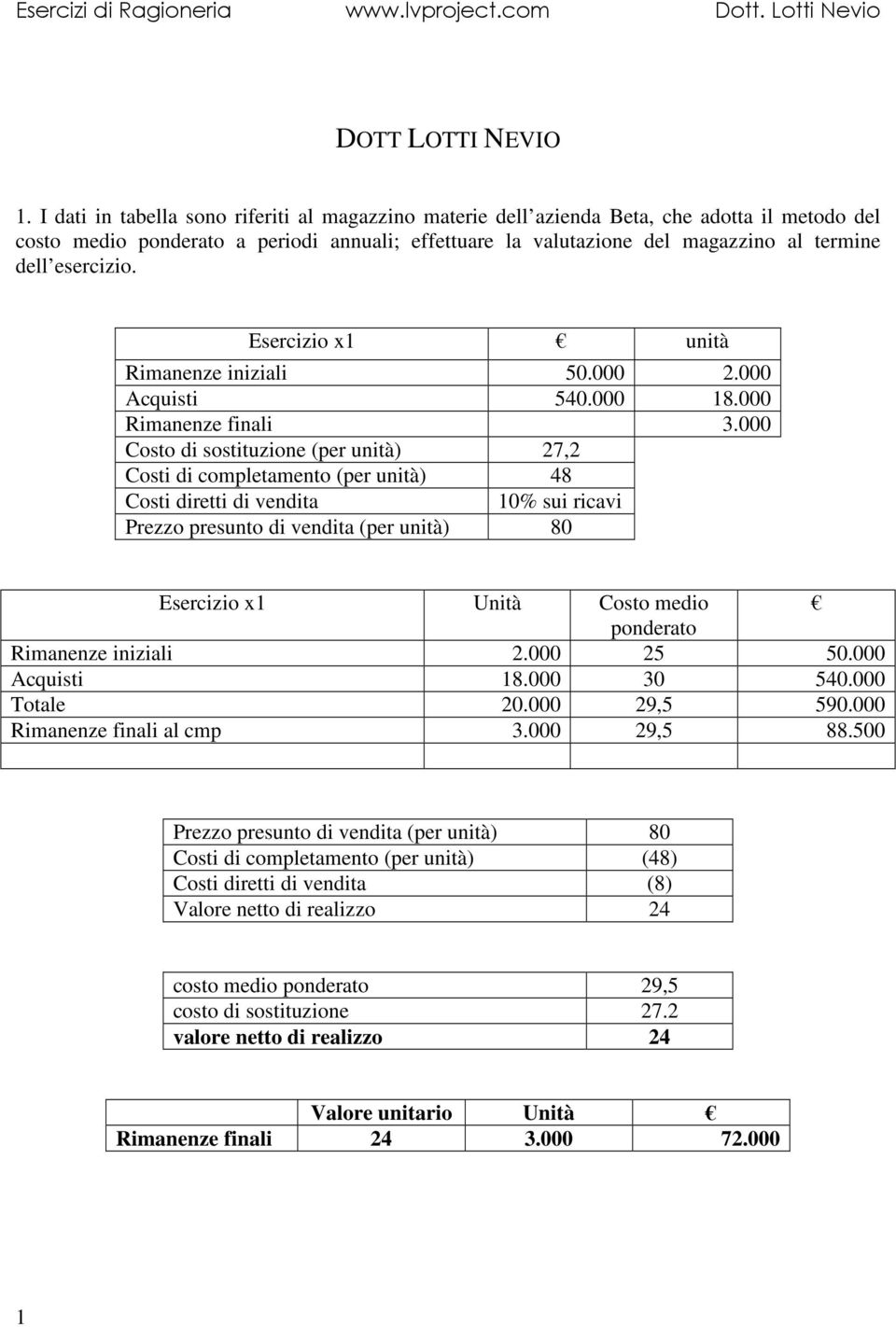 esercizio. Esercizio x1 unità Rimanenze iniziali 50.000 2.000 Acquisti 540.000 18.000 Rimanenze finali 3.