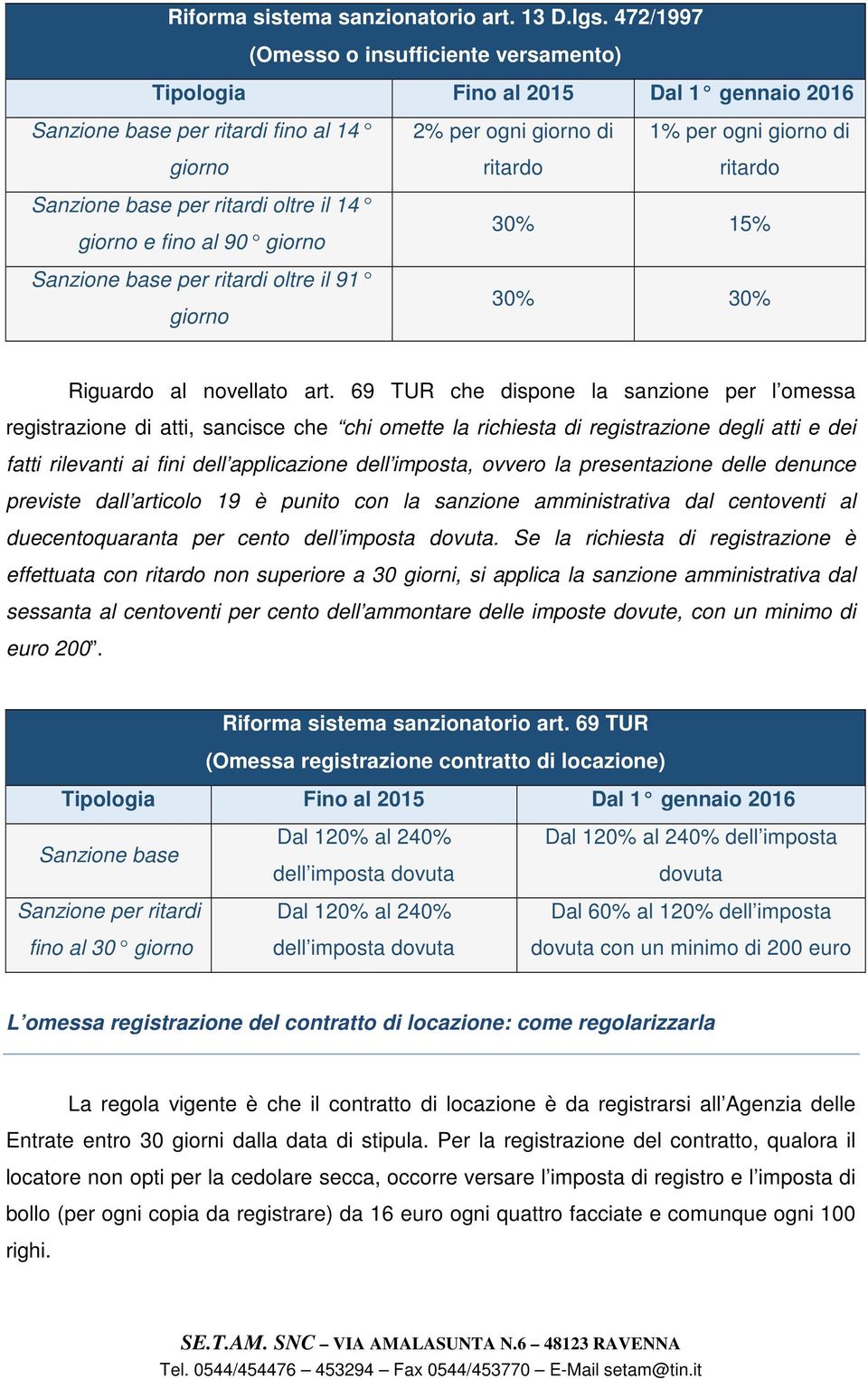 base per ritardi oltre il 14 giorno e fino al 90 giorno Sanzione base per ritardi oltre il 91 giorno 30% 15% 30% 30% Riguardo al novellato art.