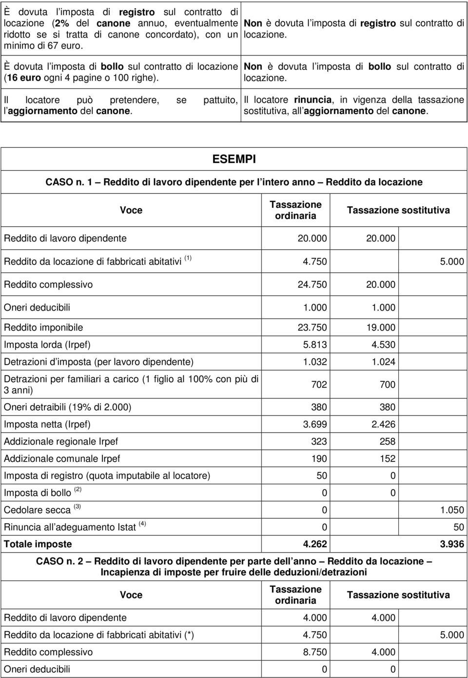 Non è dovuta l imposta di registro sul contratto di locazione. Non è dovuta l imposta di bollo sul contratto di locazione.