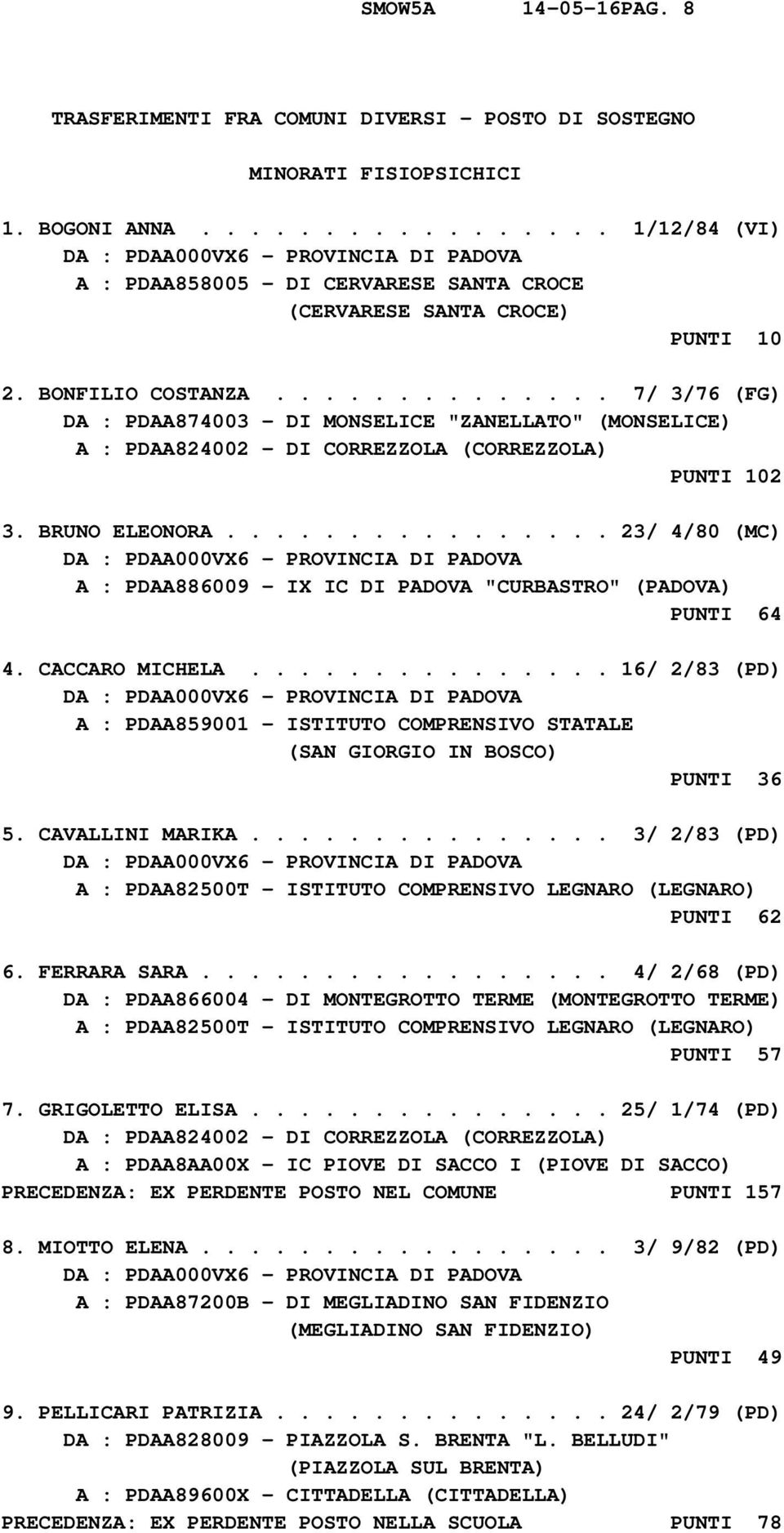 ............. 7/ 3/76 (FG) DA : PDAA874003 - DI MONSELICE "ZANELLATO" (MONSELICE) A : PDAA824002 - DI CORREZZOLA (CORREZZOLA) PUNTI 102 3. BRUNO ELEONORA.