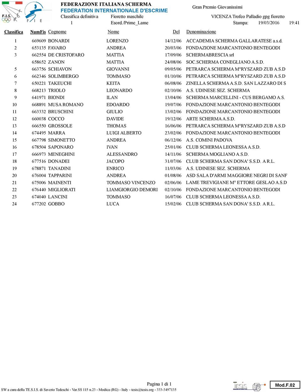 2 653135 FAVARO ANDREA 20/03/06 FONDAZIONE MARCANTONIO BENTEGODI 3 662554 DE CRISTOFARO MATTIA 17/09/06 SCHERMABRESCIA srl 4 658652 ZANON MATTIA 24/08/06 SOC.SCHERMA CONEGLIANO A.S.D. 5 663756 SCHIAVON GIOVANNI 09/05/06 PETRARCA SCHERMA M RYSZARD ZUB A.