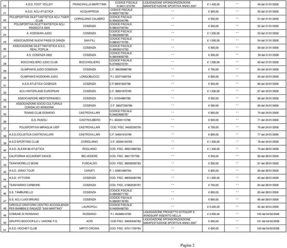 KODOKAN JUDO ASSOCIAZIONE NUOVI PASSI DI DANZA ASSOCIAZIONE DILETTANTISTICA S.S.C. REAL POPILIA A.S. 2002 BOCCHIGLIERO JUDO CLUB SAN FILI BOCCHIGLIERO N.94011210781 N.96007700782 N.95002240786 N.