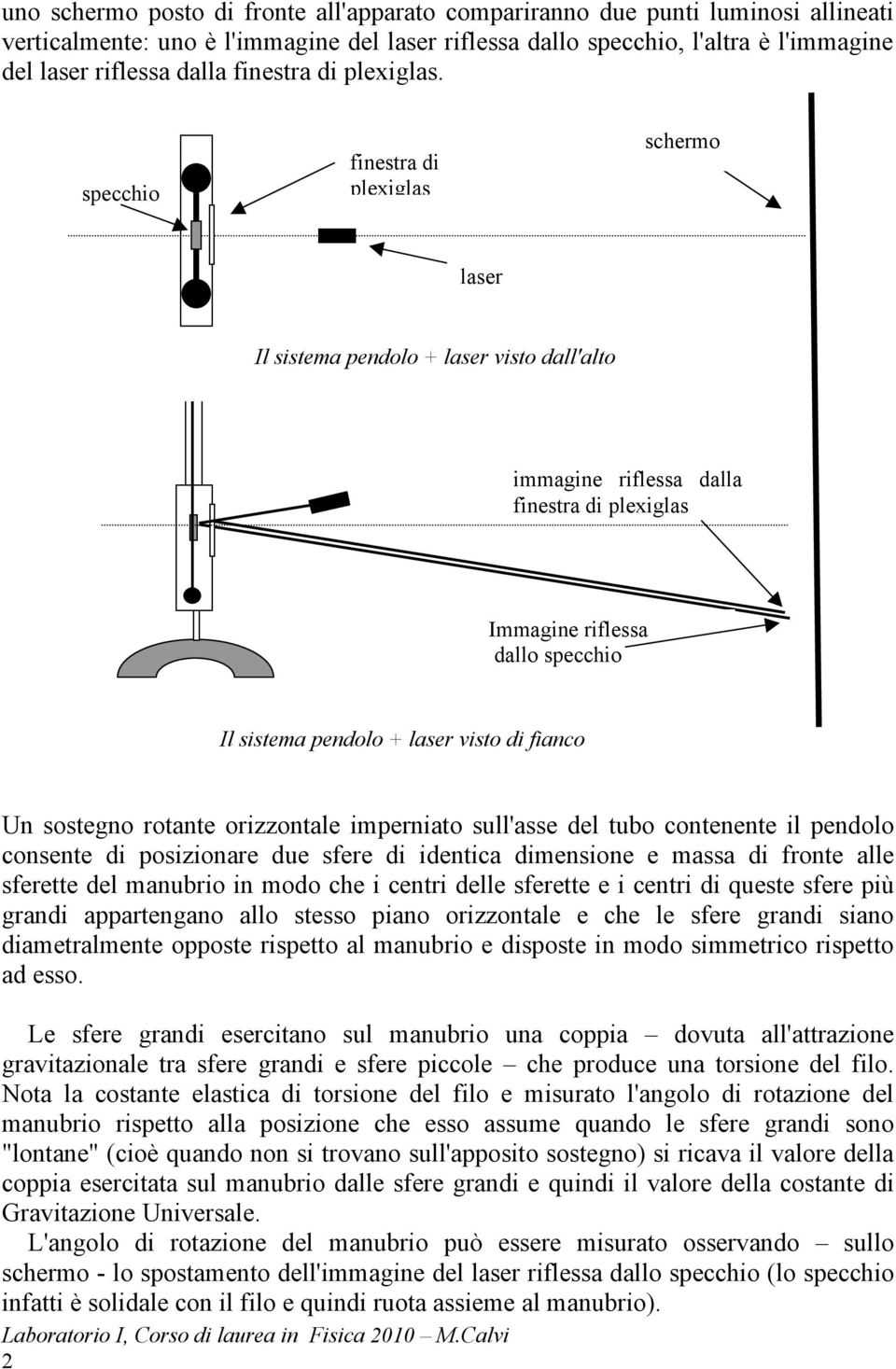 specchio finestra di plexiglas schermo laser Il sistema pendolo + laser visto dall'alto immagine riflessa dalla finestra di plexiglas Immagine riflessa dallo specchio Il sistema pendolo + laser visto