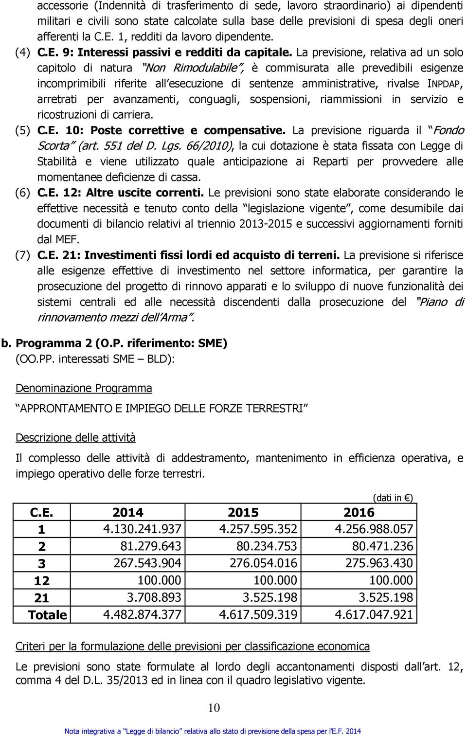 La previsione, relativa ad un solo capitolo di natura Non Rimodulabile, è commisurata alle prevedibili esigenze incomprimibili riferite all esecuzione di sentenze amministrative, rivalse INPDAP,