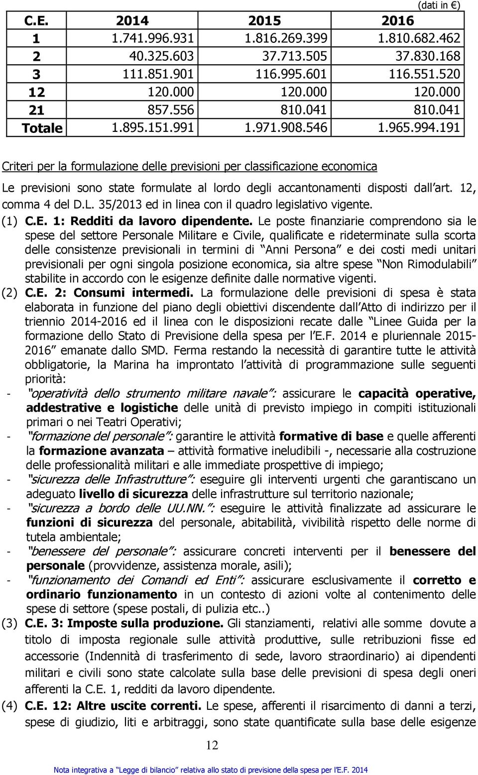 191 Criteri per la formulazione delle previsioni per classificazione economica Le previsioni sono state formulate al lordo degli accantonamenti disposti dall art. 12, comma 4 del D.L. 35/2013 ed in linea con il quadro legislativo vigente.