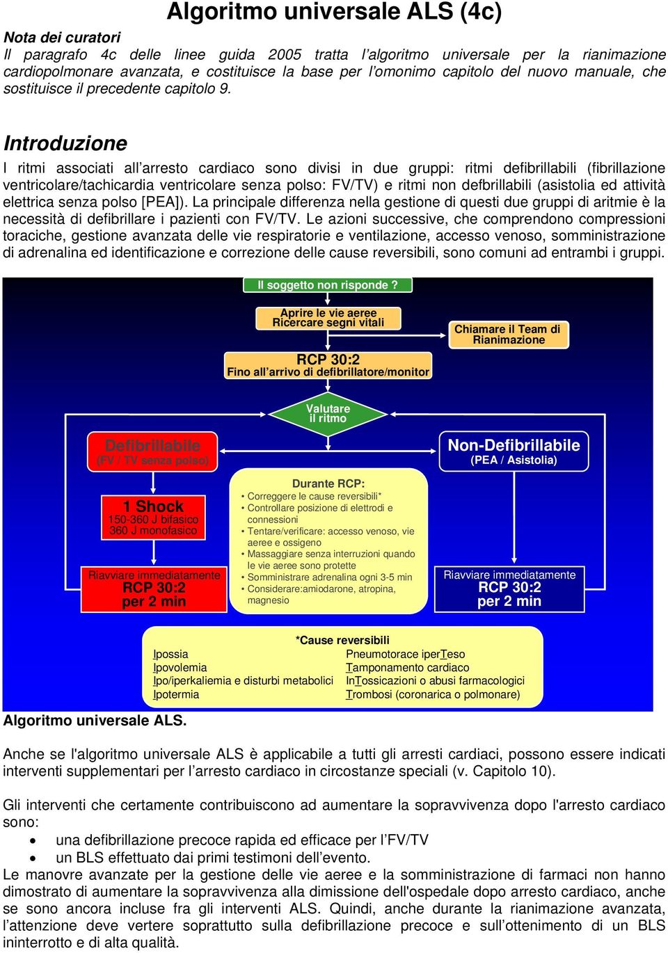 Introduzione I ritmi associati all arresto cardiaco sono divisi in due gruppi: ritmi defibrillabili (fibrillazione ventricolare/tachicardia ventricolare senza polso: FV/TV) e ritmi non defbrillabili