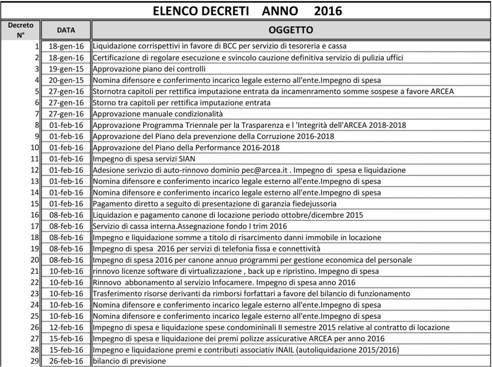 2016 OGGETTO Liquidazione corrispettivi in favore di BCC per servizio di tesoreria e cassa Certificazione di regolare esecuzione e svincolo cauzione definitiva servizio di pulizia uffici Approvazione