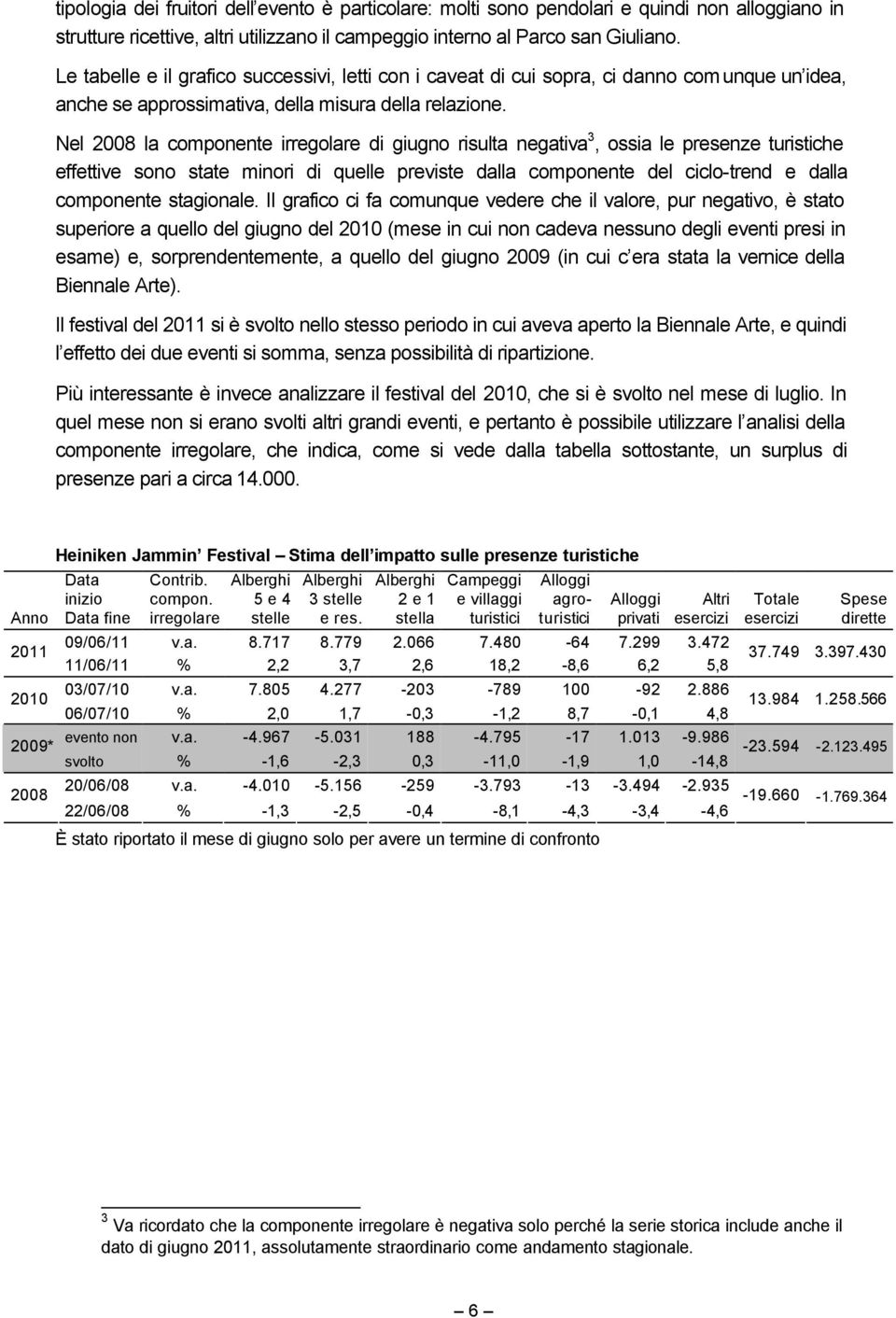 Nel 2008 la componente irregolare di giugno risulta negativa 3, ossia le presenze turistiche effettive sono state minori di quelle previste dalla componente del ciclo-trend e dalla componente