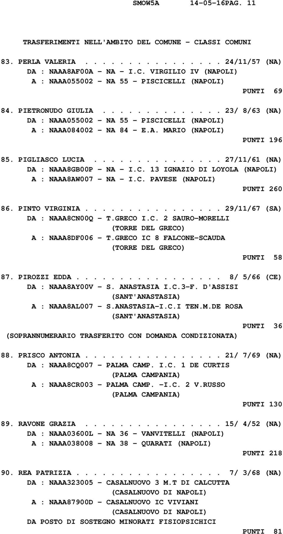 .............. 27/11/61 (NA) DA : NAAA8GB00P - NA - I.C. 13 IGNAZIO DI LOYOLA (NAPOLI) A : NAAA8AW007 - NA - I.C. PAVESE (NAPOLI) PUNTI 260 86. PINTO VIRGINIA................ 29/11/67 (SA) DA : NAAA8CN00Q - T.