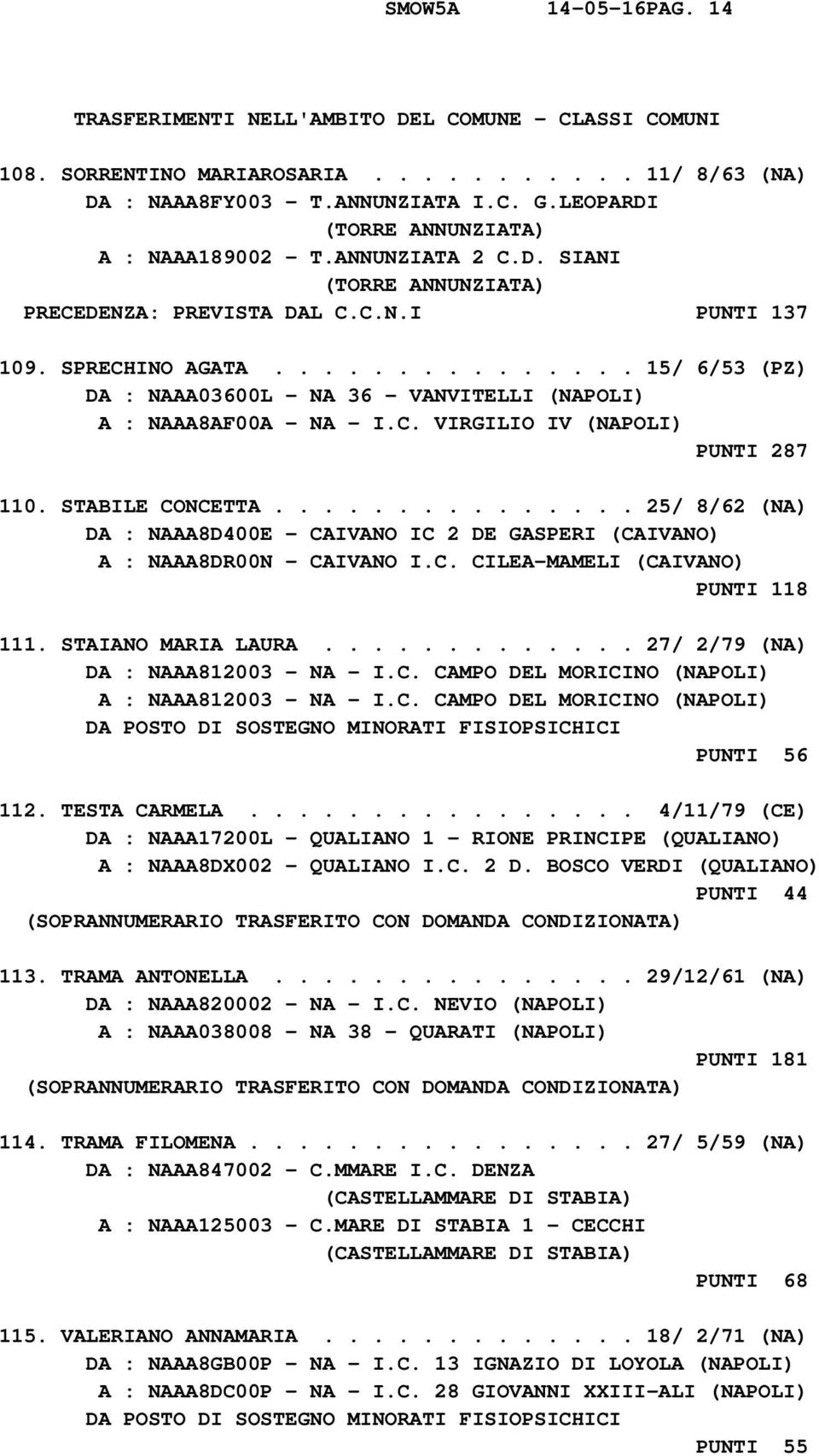 .............. 15/ 6/53 (PZ) DA : NAAA03600L - NA 36 - VANVITELLI (NAPOLI) A : NAAA8AF00A - NA - I.C. VIRGILIO IV (NAPOLI) PUNTI 287 110. STABILE CONCETTA.