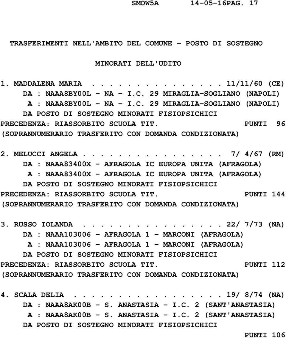 ............... 7/ 4/67 (RM) DA : NAAA83400X - AFRAGOLA IC EUROPA UNITA (AFRAGOLA) A : NAAA83400X - AFRAGOLA IC EUROPA UNITA (AFRAGOLA) PRECEDENZA: RIASSORBITO SCUOLA TIT. PUNTI 144 3. RUSSO IOLANDA.