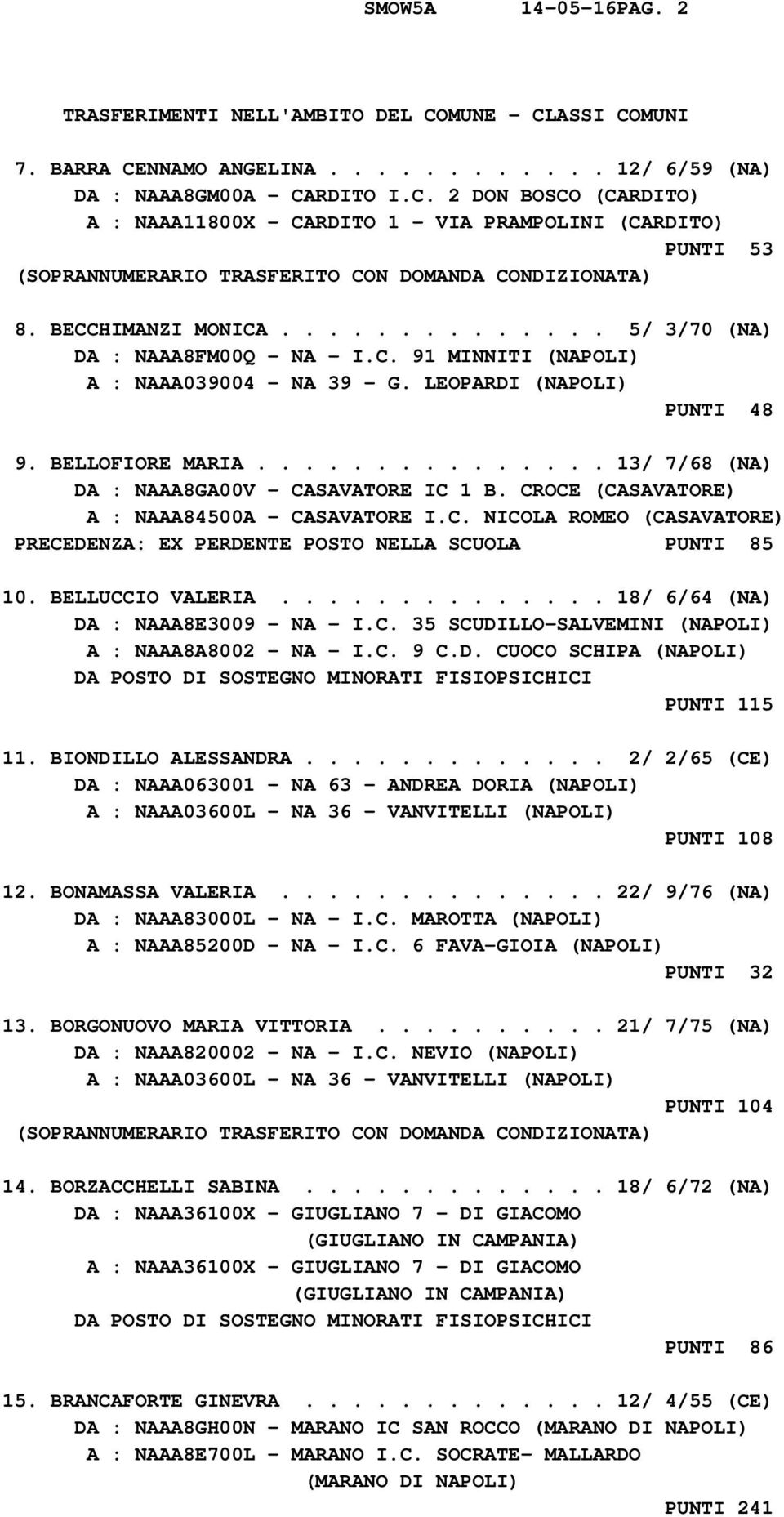 .............. 13/ 7/68 (NA) DA : NAAA8GA00V - CASAVATORE IC 1 B. CROCE (CASAVATORE) A : NAAA84500A - CASAVATORE I.C. NICOLA ROMEO (CASAVATORE) PRECEDENZA: EX PERDENTE POSTO NELLA SCUOLA PUNTI 85 10.