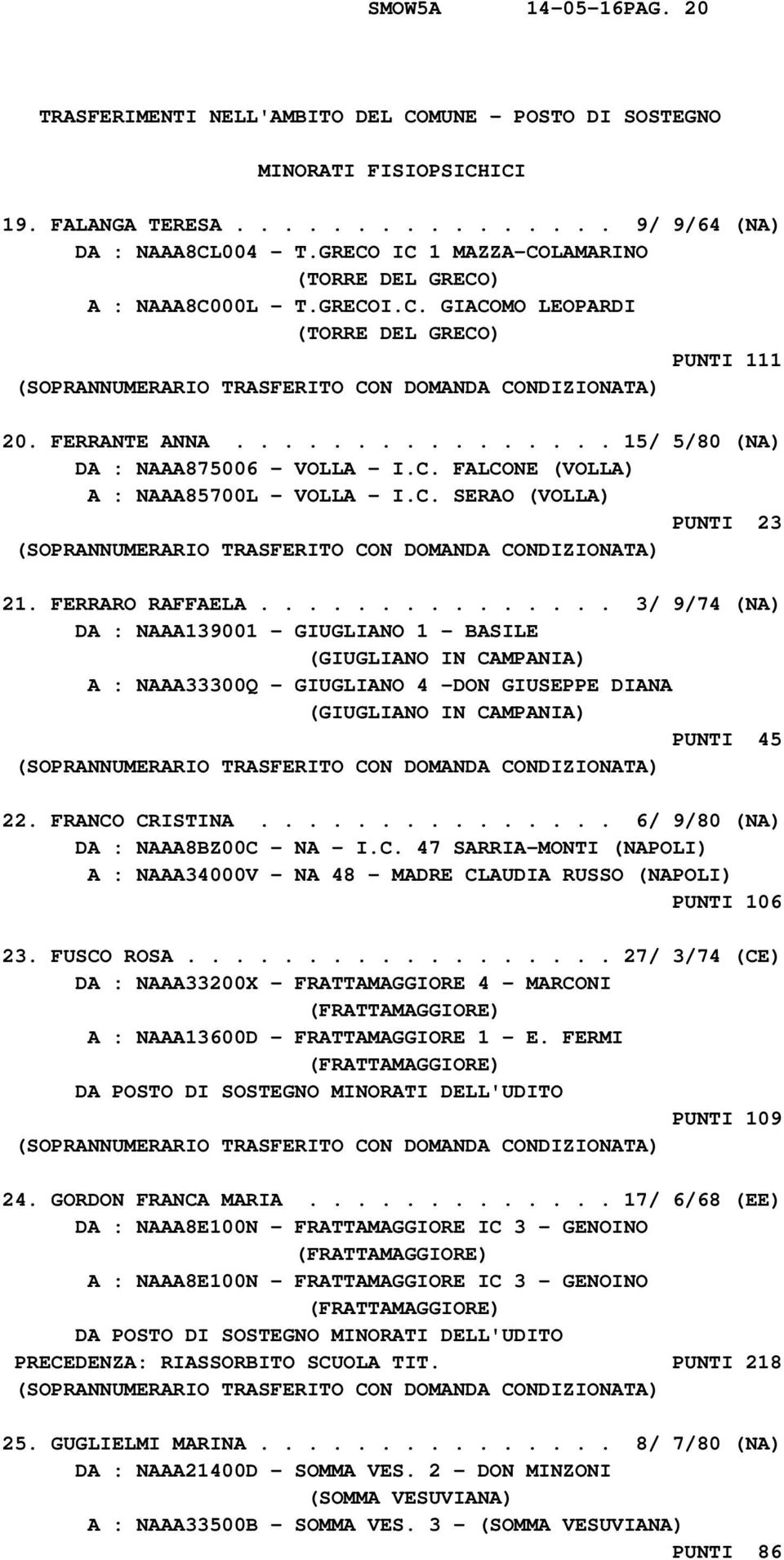 C. SERAO (VOLLA) PUNTI 23 21. FERRARO RAFFAELA.