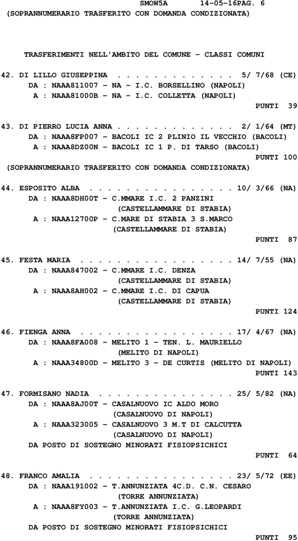 ............... 10/ 3/66 (NA) DA : NAAA8DH00T - C.MMARE I.C. 2 PANZINI (CASTELLAMMARE DI STABIA) A : NAAA12700P - C.MARE DI STABIA 3 S.MARCO (CASTELLAMMARE DI STABIA) PUNTI 87 45. FESTA MARIA.