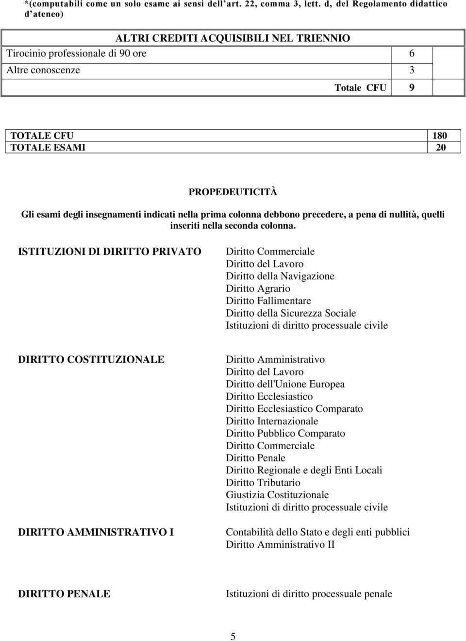 degli insegnamenti indicati nella prima colonna debbono precedere, a pena di nullità, quelli inseriti nella seconda colonna.