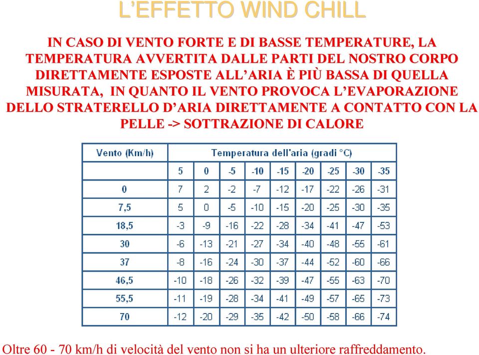 VENTO PROVOCA L EVAPORAZIONE L DELLO STRATERELLO D ARIA D DIRETTAMENTE A CONTATTO CON LA PELLE ->