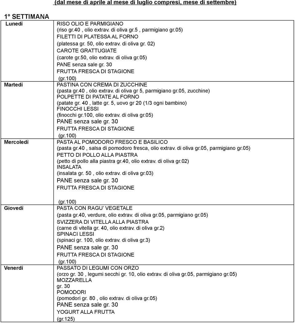 di oliva gr 5, parmigiano gr.05, zucchine) POLPETTE DI PATATE AL FORNO (patate gr. 40, latte gr. 5, uovo gr 20 (1/3 ogni bambino) FINOCCHI LESSI (finocchi gr.100, olio extrav. di oliva gr.