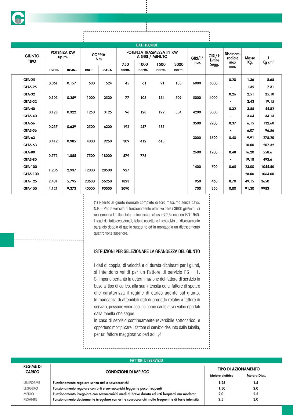 In casi del tutto eccezionali, i giunti accettano in esercizio un disassamento parallelo doppio di quello suggerito ed in montaggio un disassamento quattro volte superiore.