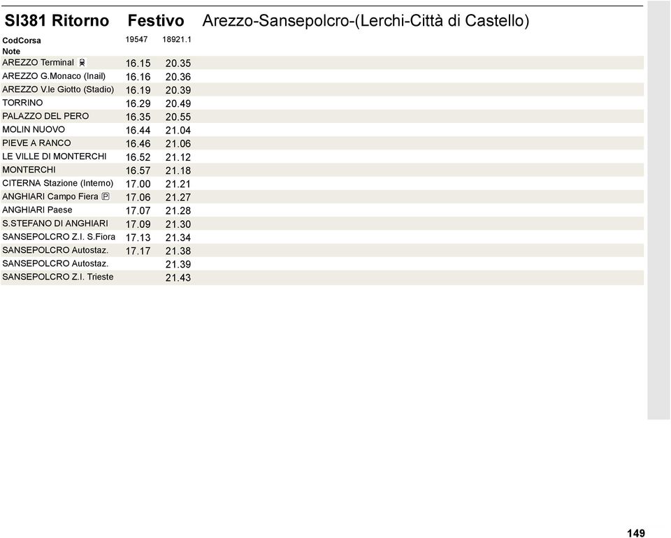06 LE VILLE DI MONTERCHI 16.52 21.12 MONTERCHI 16.57 21.18 CITERNA Stazione (Interno) 17.00 21.21 ANGHIARI Campo Fiera 17.06 21.27 ANGHIARI Paese 17.07 21.