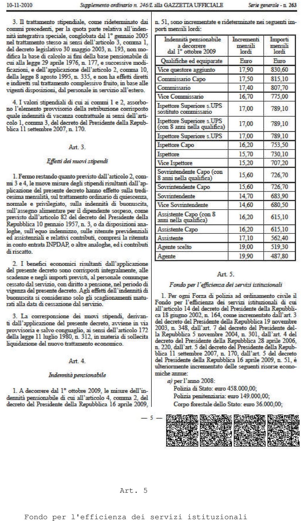 l'efficienza