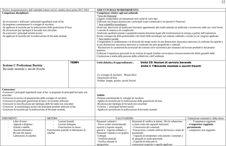 tecniche per la realizzazione di bevande montate Sezione C Professione Barista Bevande montate e succhi freschi Unità didattica di apprendimento.